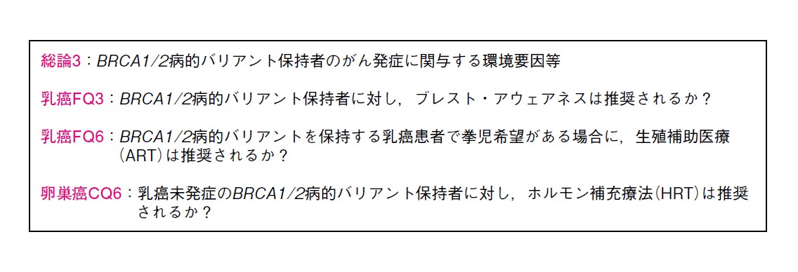 図 BRCA1/2病的バリアント保持者におけるヘルスケア