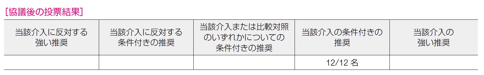 協議後の投票結果 表10