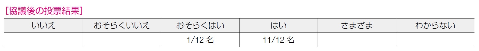 協議後の投票結果 1