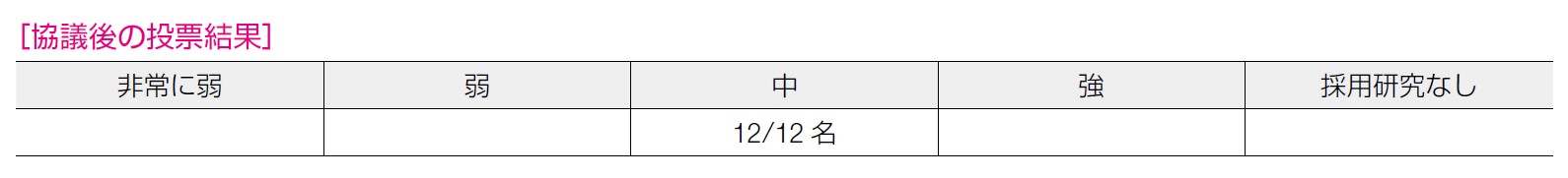 協議後の投票結果 4