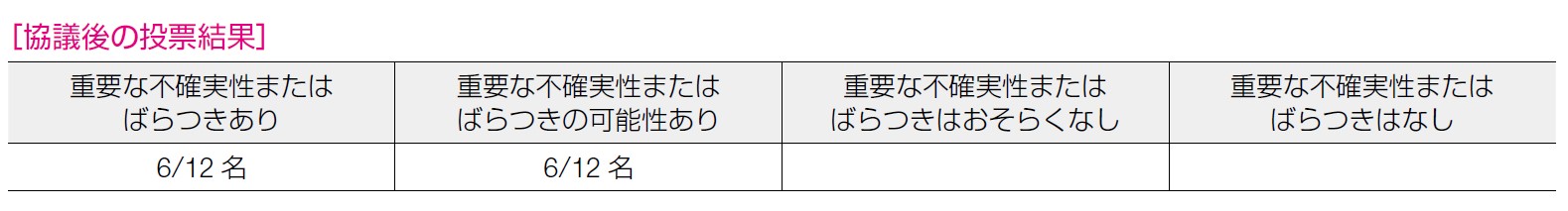 協議後の投票結果 5