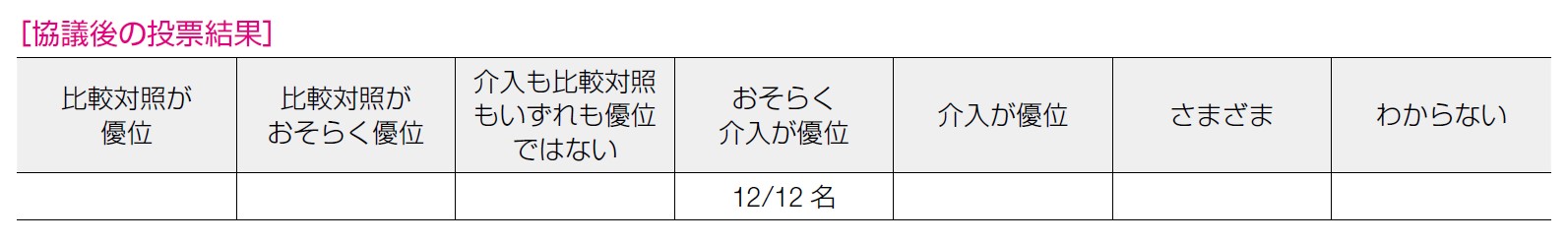 協議後の投票結果 6