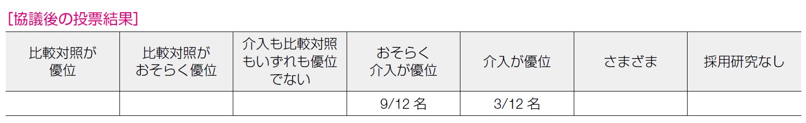 協議後の投票結果 7