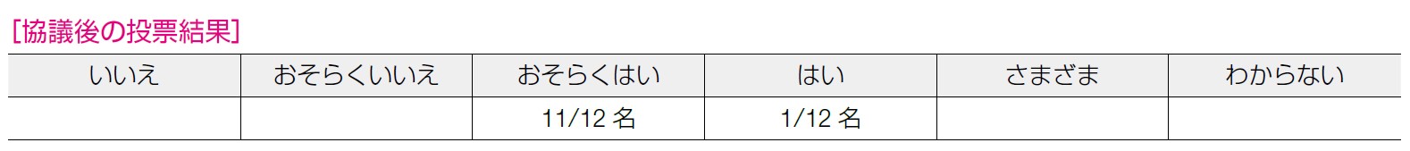 協議後の投票結果 8