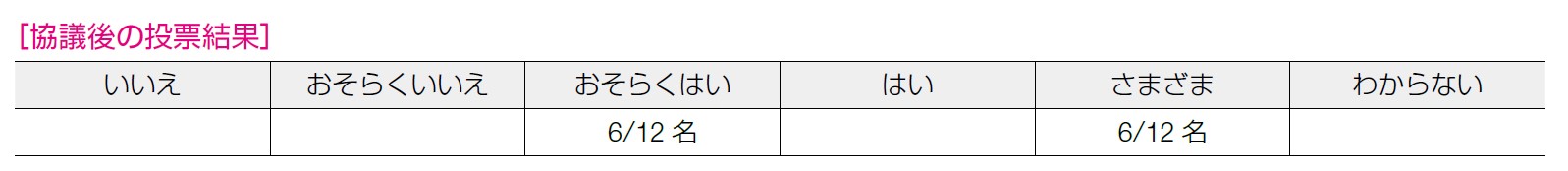 協議後の投票結果 9