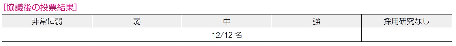 協議後の投票結果