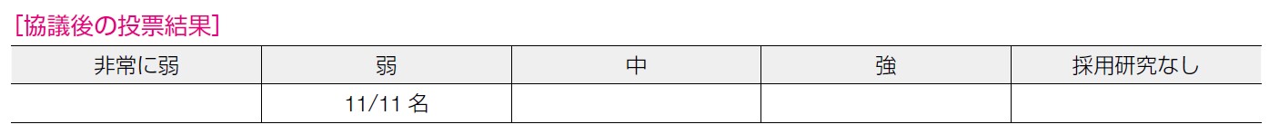 協議後の投票結果