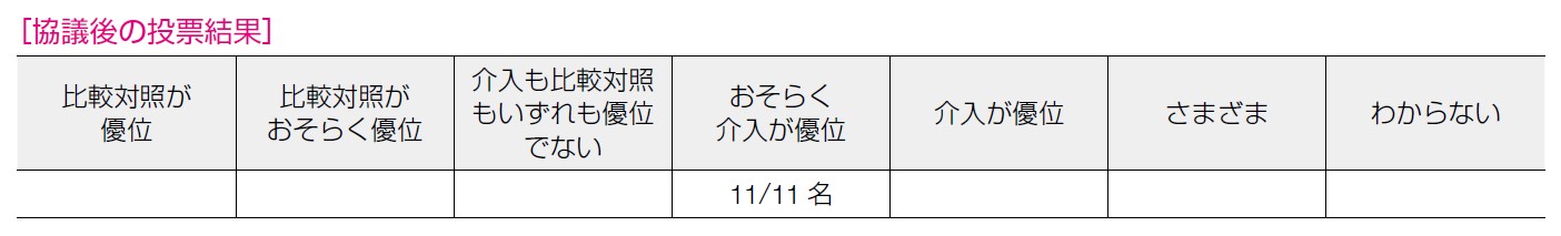 協議後の投票結果