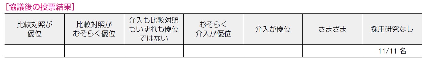 協議後の投票結果