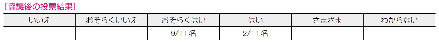 協議後の投票結果