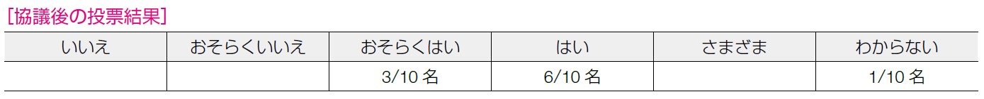 協議後の投票結果