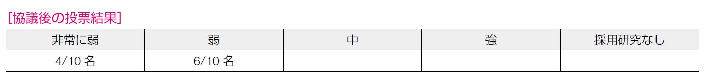 協議後の投票結果