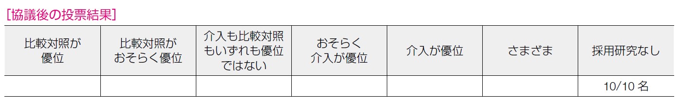 協議後の投票結果