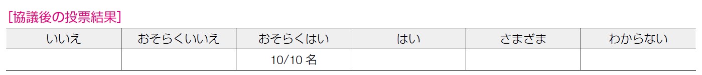 協議後の投票結果