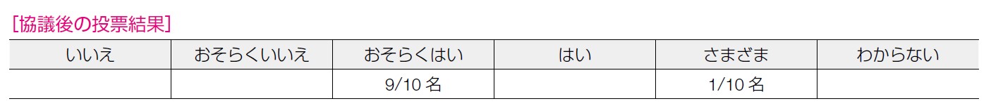 協議後の投票結果