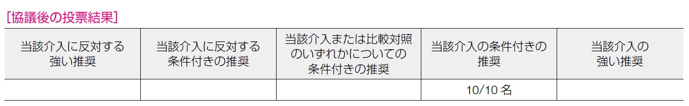 協議後の投票結果