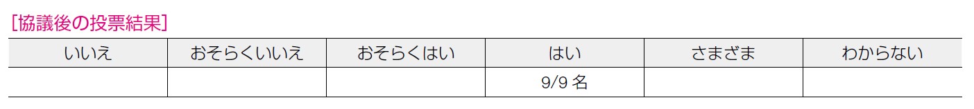 協議後の投票結果