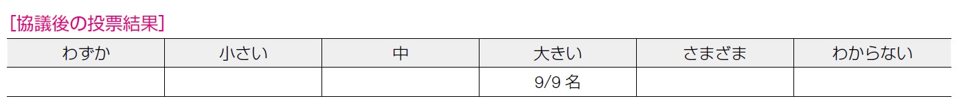 協議後の投票結果