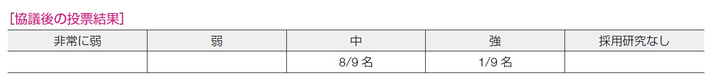 協議後の投票結果