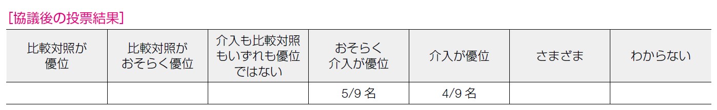 協議後の投票結果