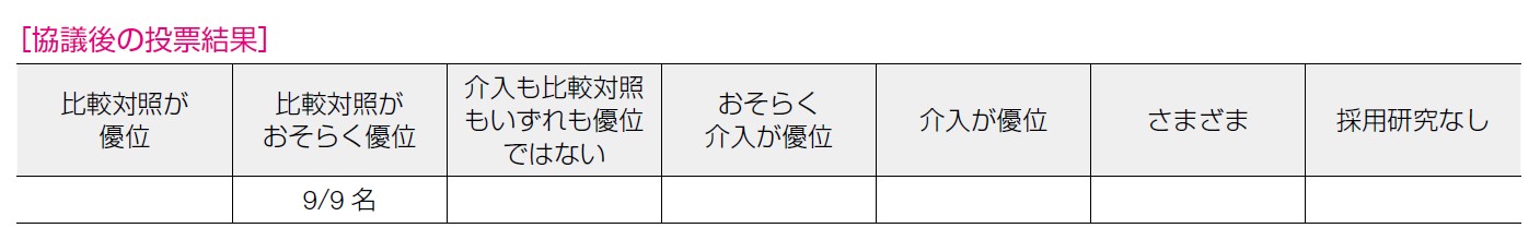 協議後の投票結果