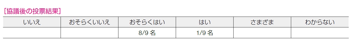 協議後の投票結果