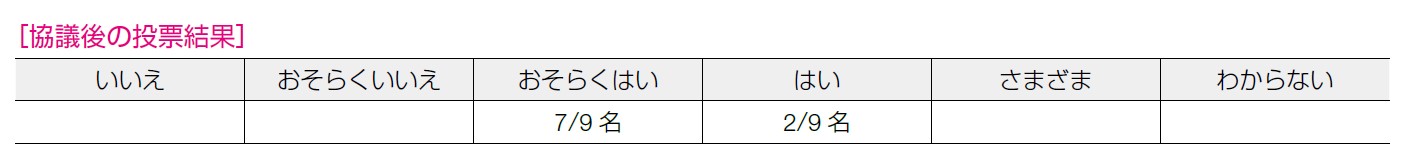 協議後の投票結果