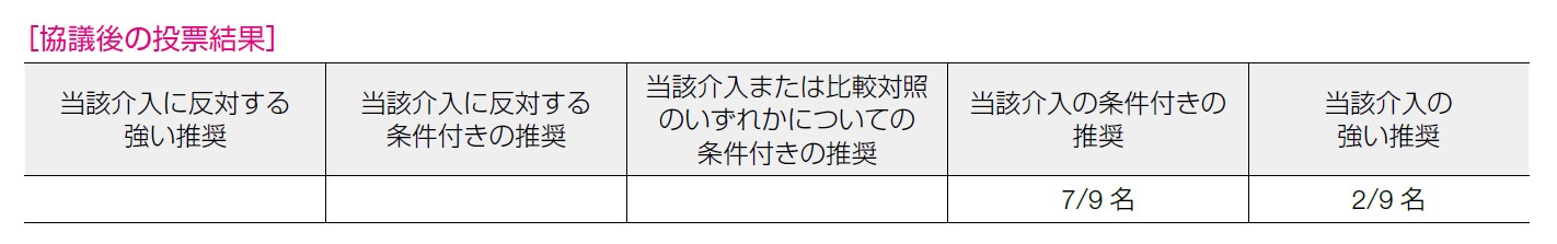 協議後の投票結果