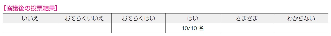 協議後の投票結果