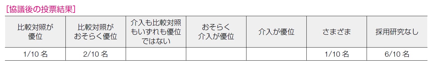 協議後の投票結果