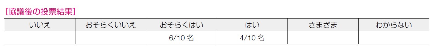 協議後の投票結果