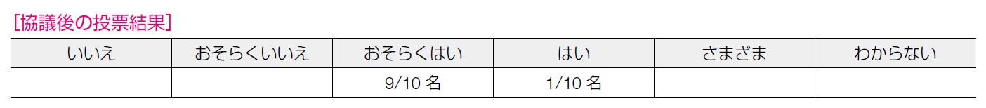 協議後の投票結果