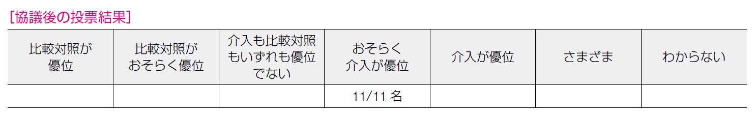 協議後の投票結果