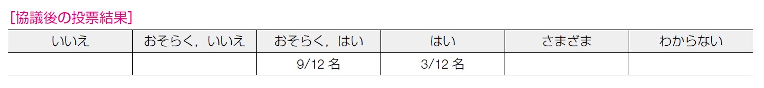 協議後の投票結果