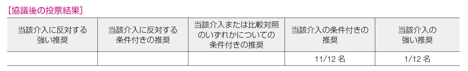 協議後の投票結果