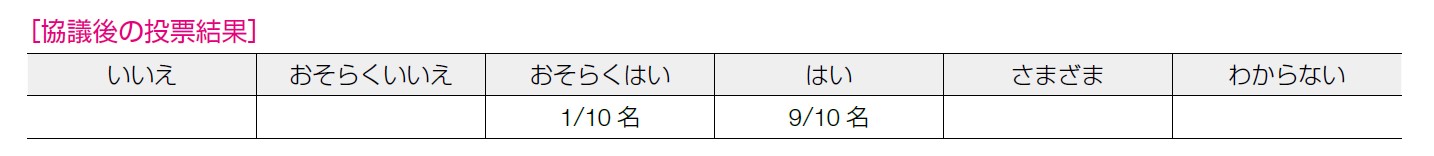 協議後の投票結果