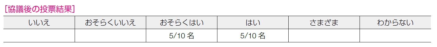 協議後の投票結果