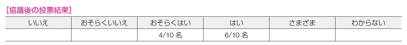 協議後の投票結果