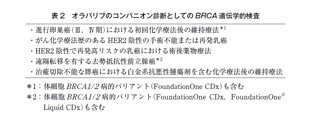 表2 オラパリブのコンパニオン診断としてのBRCA 遺伝学的検査