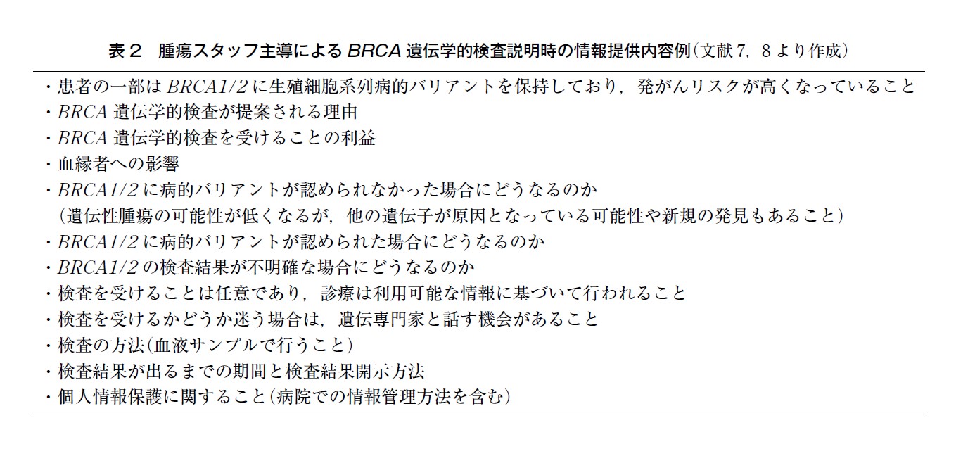 表2 腫瘍スタッフ主導によるBRCA 遺伝学的検査説明時の情報提供内容例(文献7,8より作成)