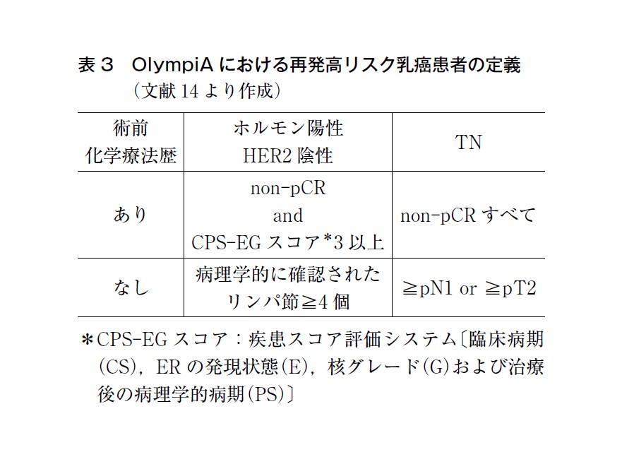 表3 OlympiA における再発高リスク乳癌患者の定義 (文献14より作成)