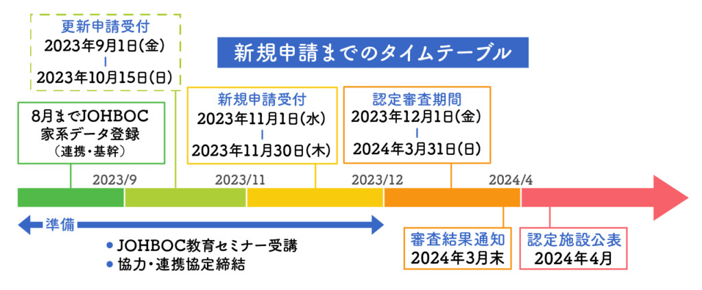 申請書類の記入例 - JOHBOCJOHBOC